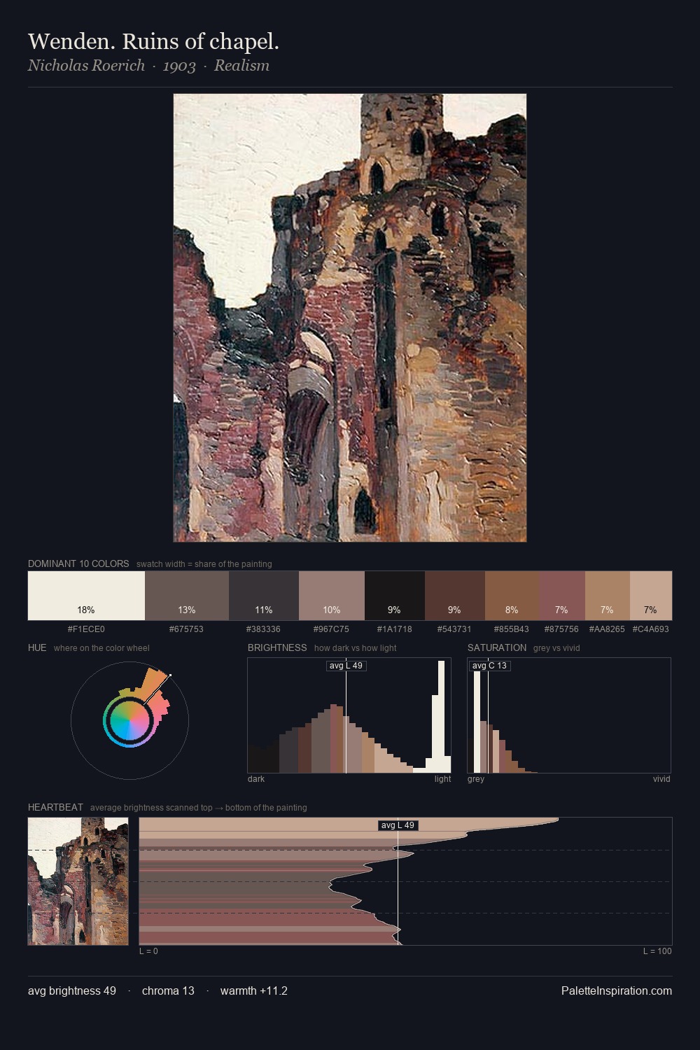 Wenden. Ruins of chapel. palette card