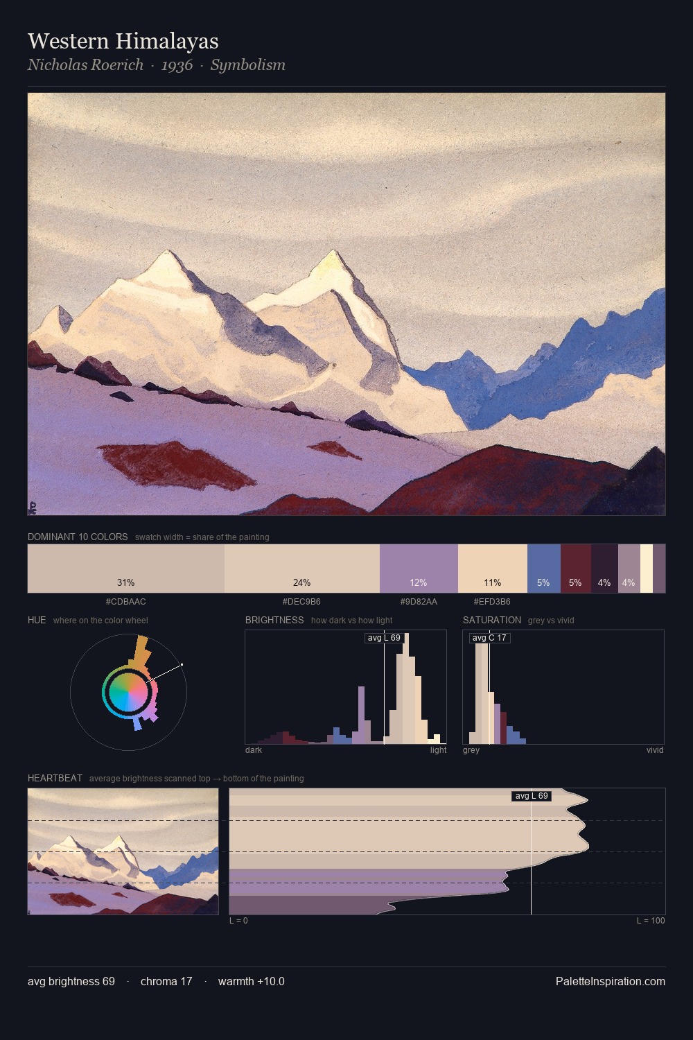 Western Himalayas palette card