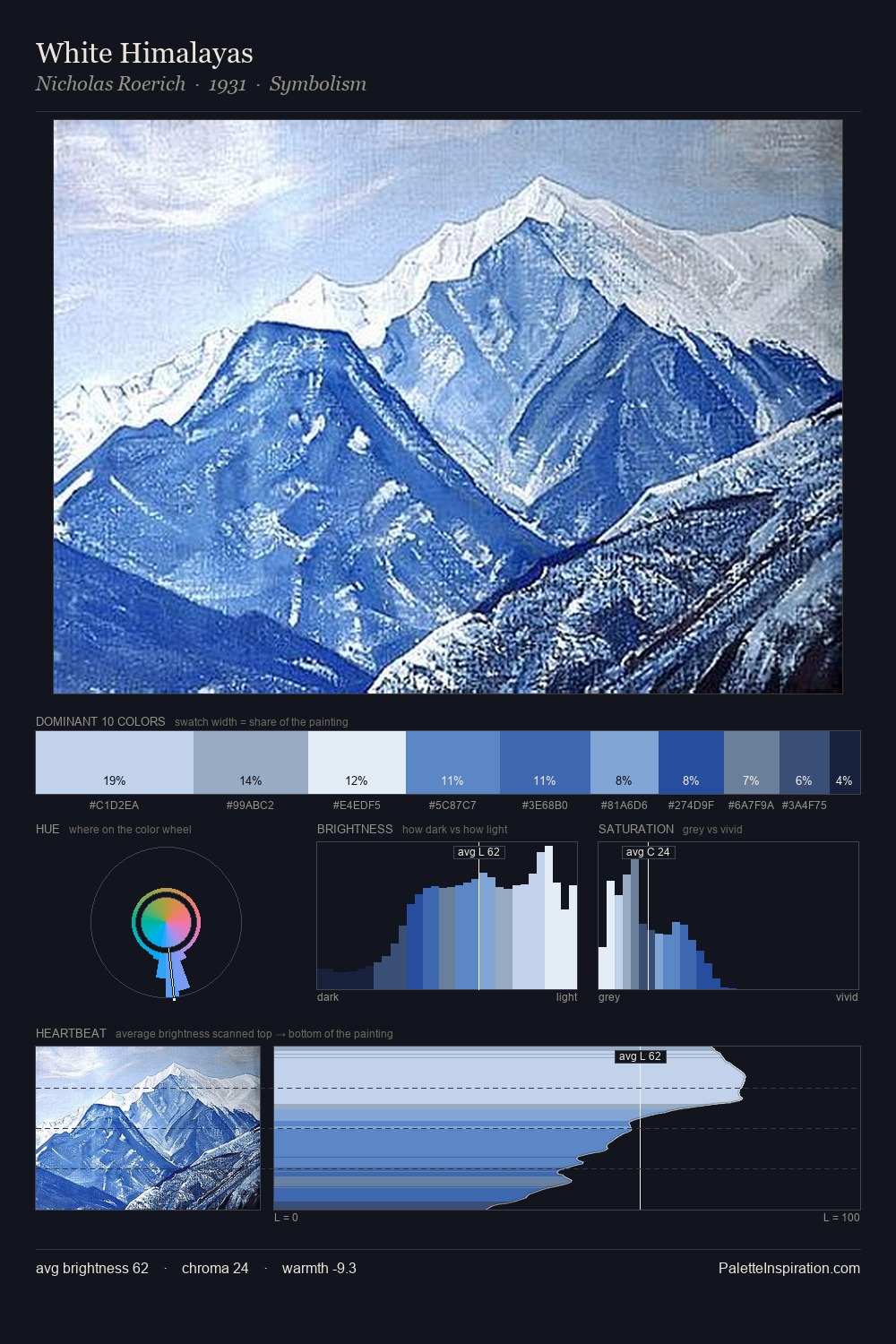White Himalayas palette card