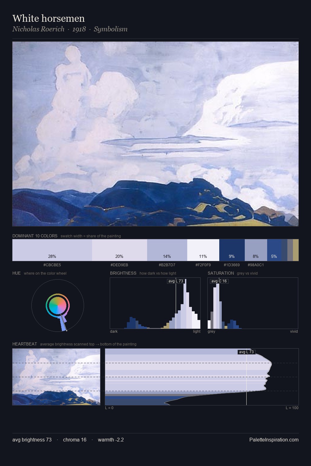 White horsemen palette card