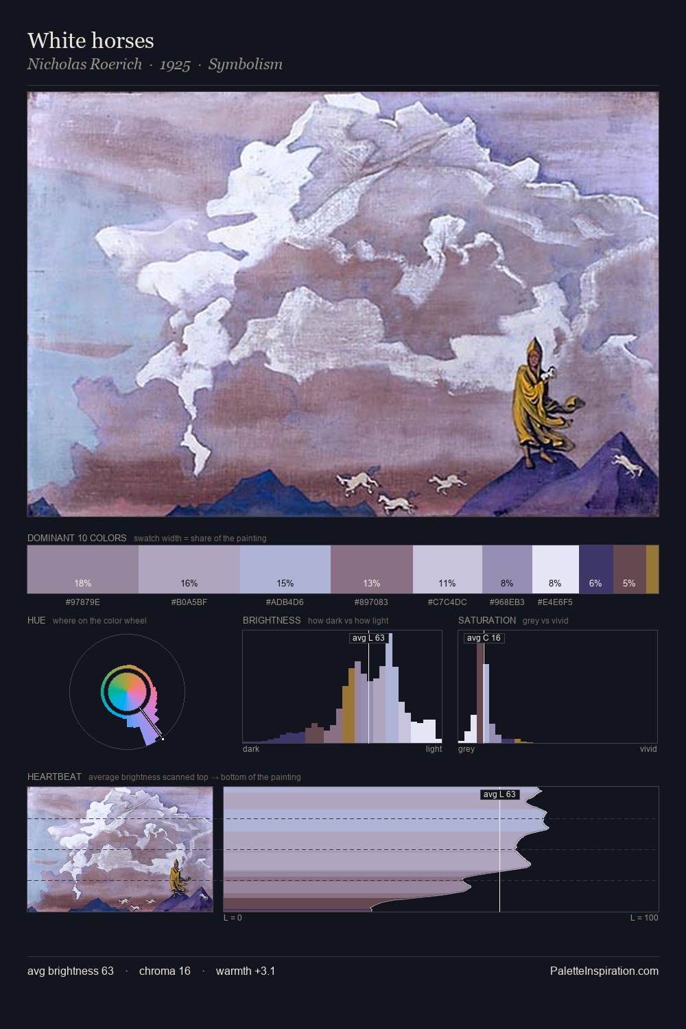 White horses palette card