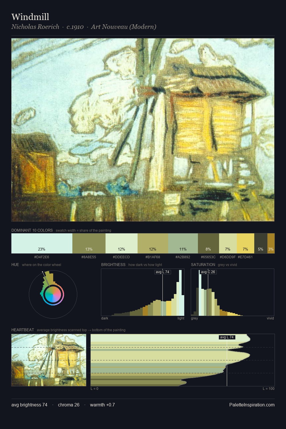 Windmill palette card
