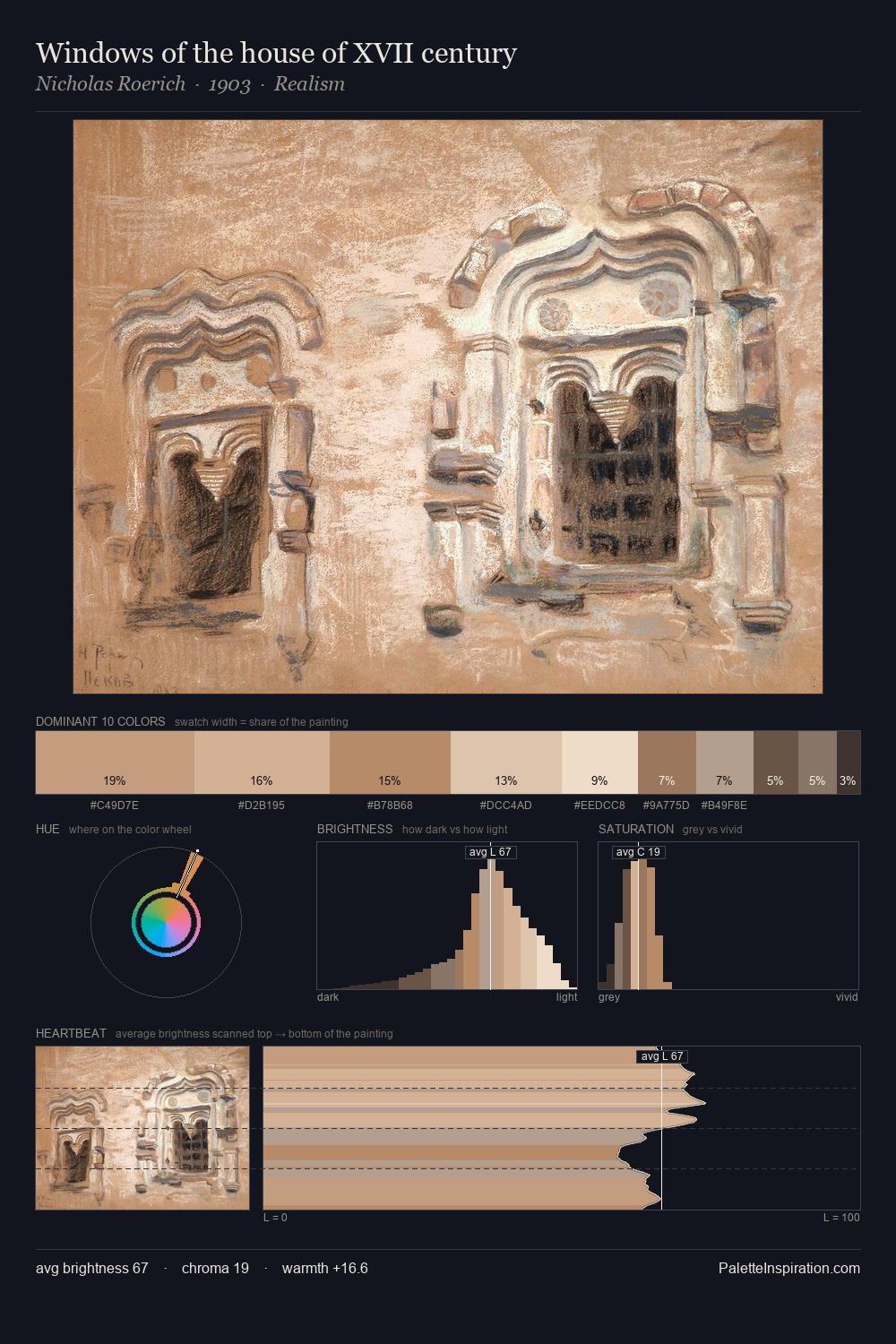 Windows of the house of XVII century palette card