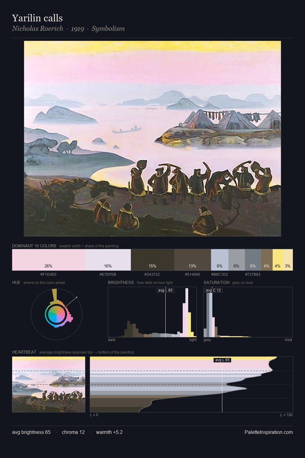 Yarilin calls palette card