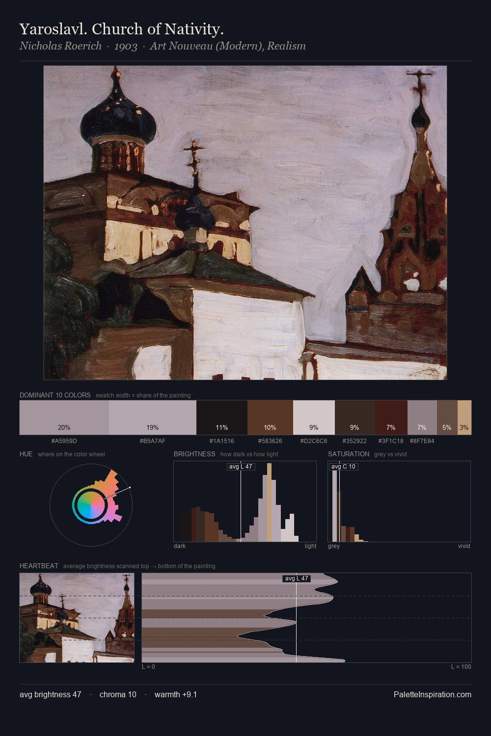 Yaroslavl. Church of Nativity. palette card