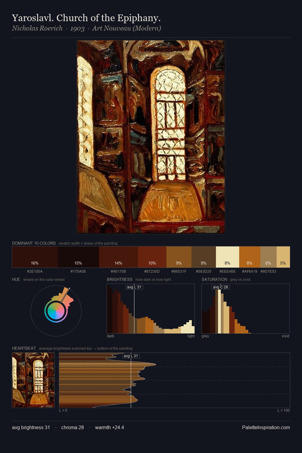 Yaroslavl. Church of the Epiphany. palette card