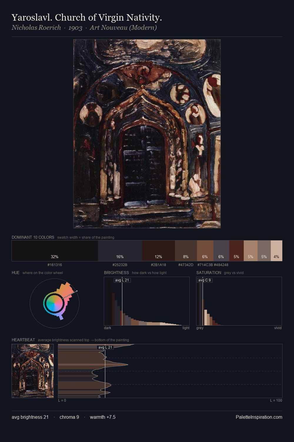 Yaroslavl. Church of Virgin Nativity. palette card