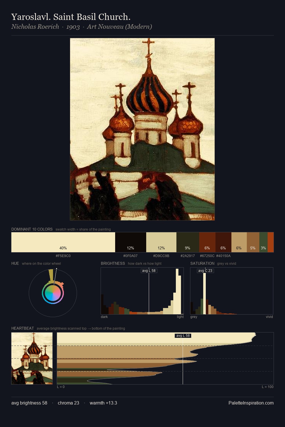 Yaroslavl. Saint Basil Church. palette card