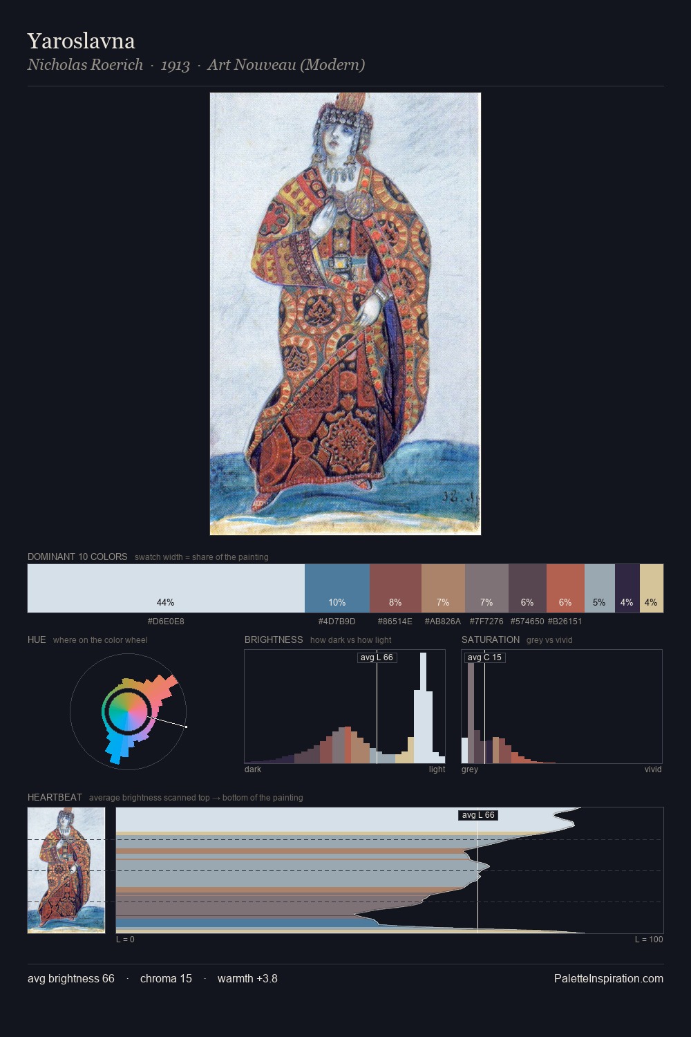 Yaroslavna palette card