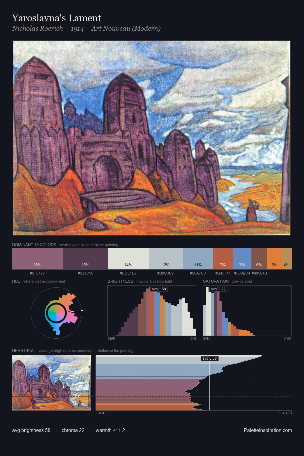 Yaroslavna's Lament palette card