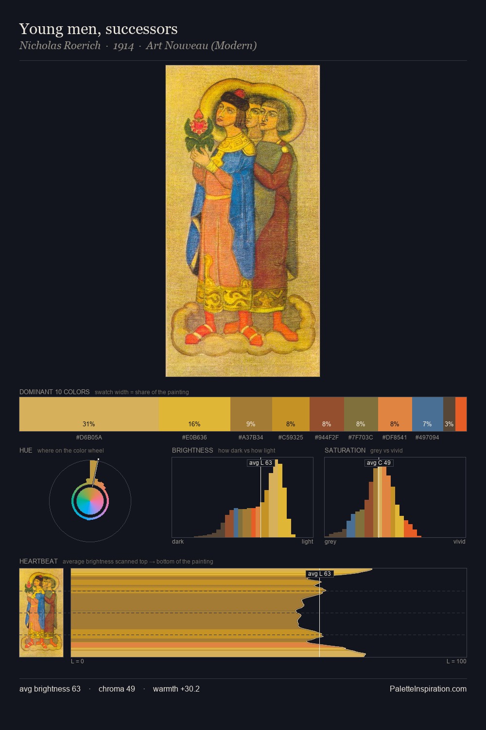 Young men, successors palette card