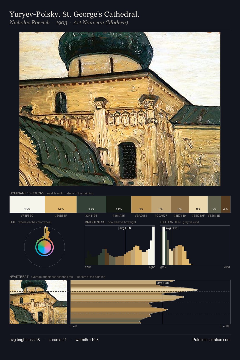 Yuryev-Polsky. St. George's Cathedral. palette card