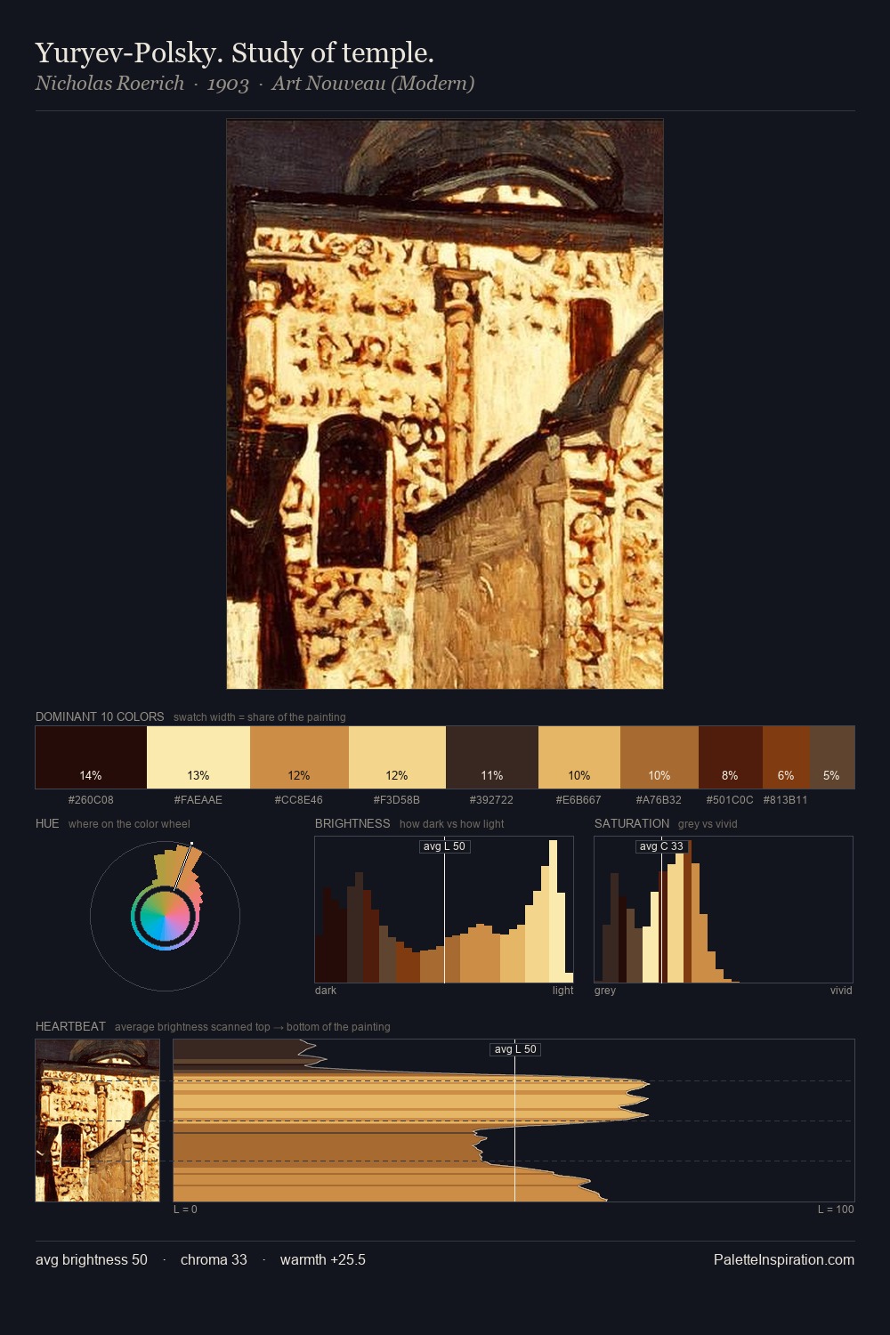Yuryev-Polsky. Study of temple. palette card