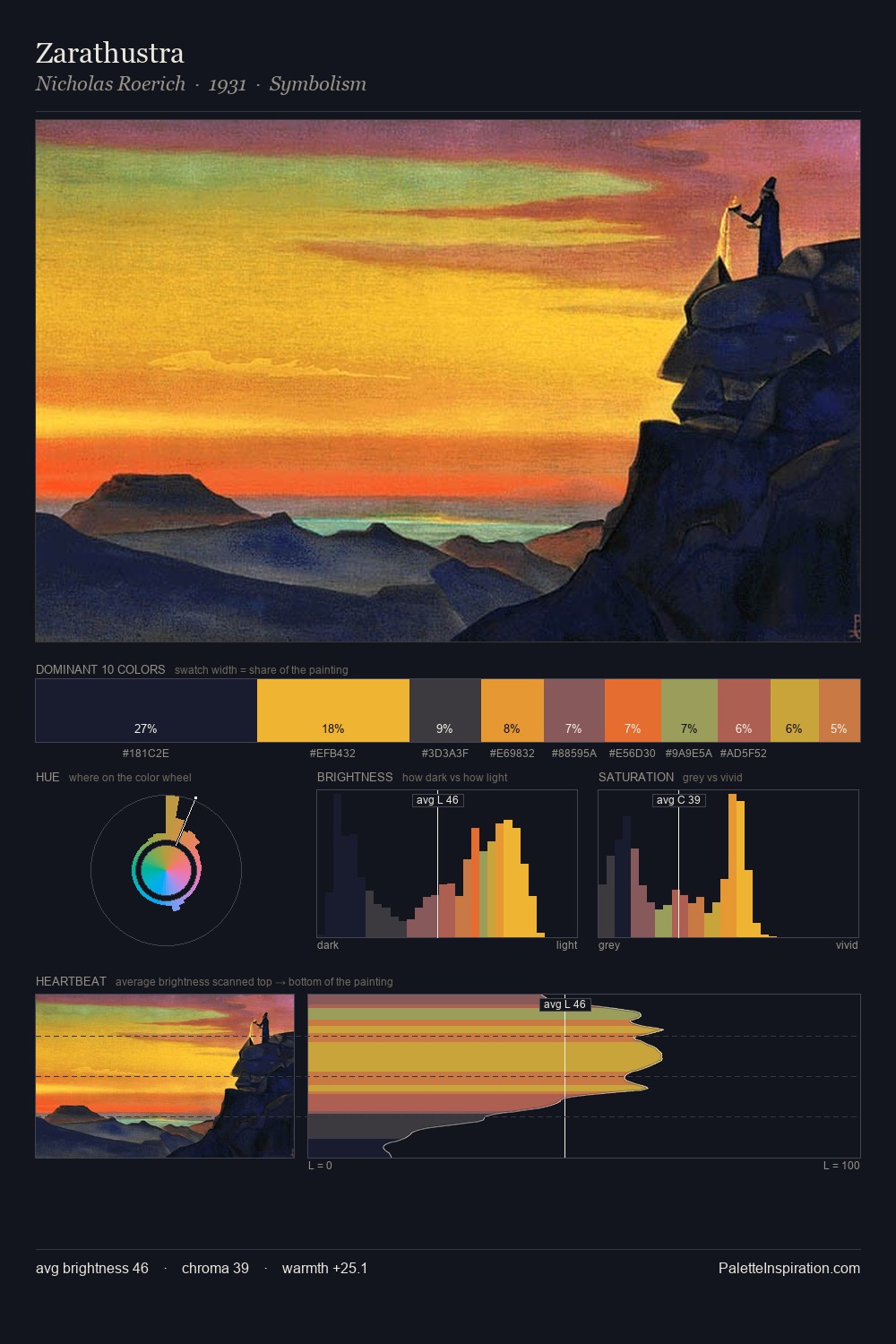 Zarathustra palette card