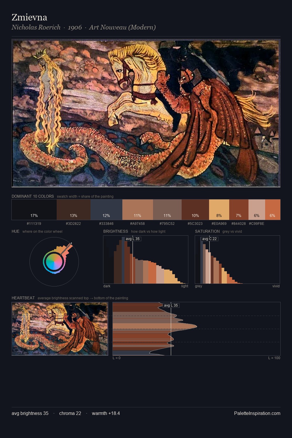 Zmievna palette card