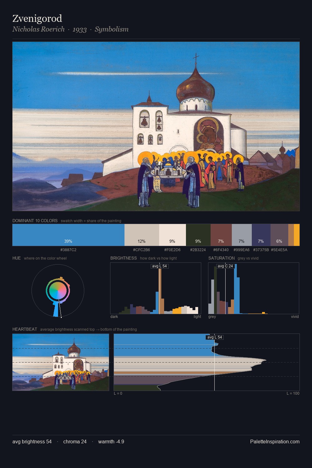 Zvenigorod palette card