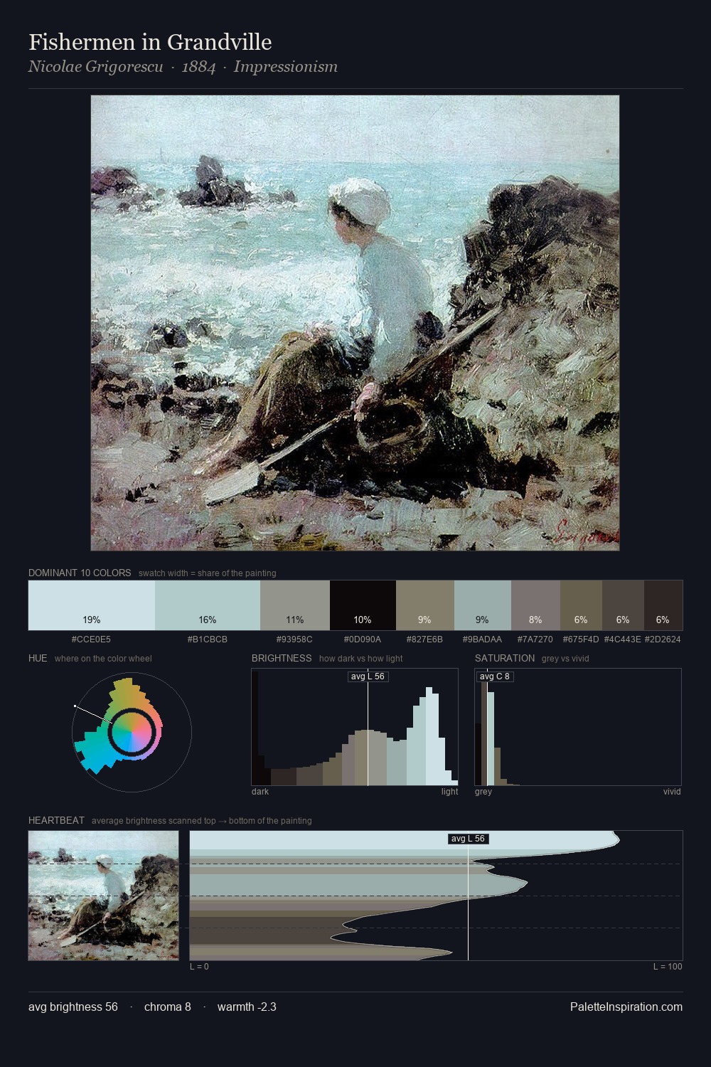 Fishermen in Grandville palette card