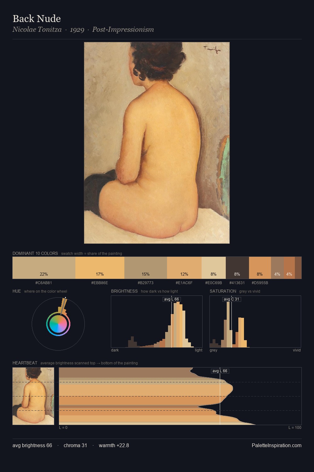 Back Nude palette card
