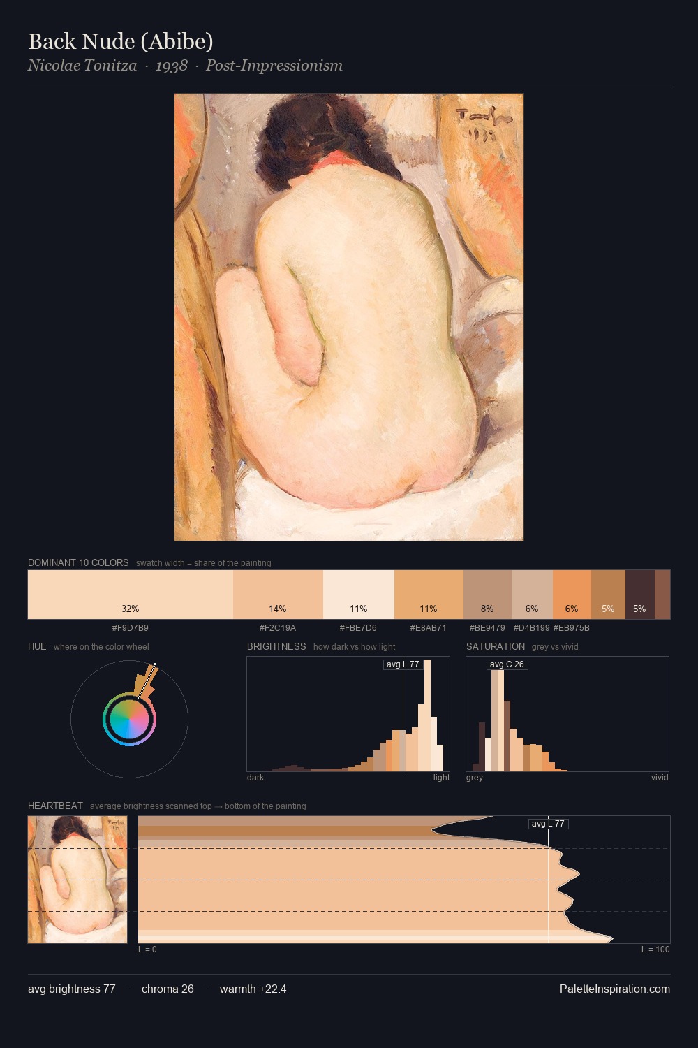 Back Nude (Abibe) palette card