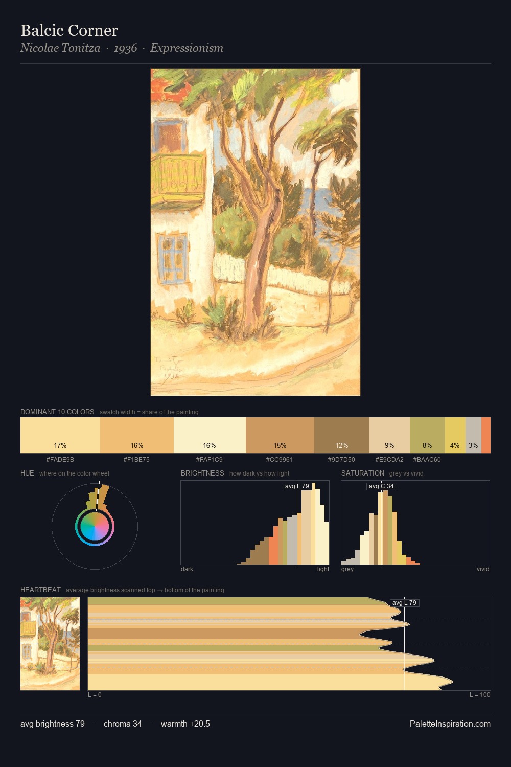Balcic Corner palette card