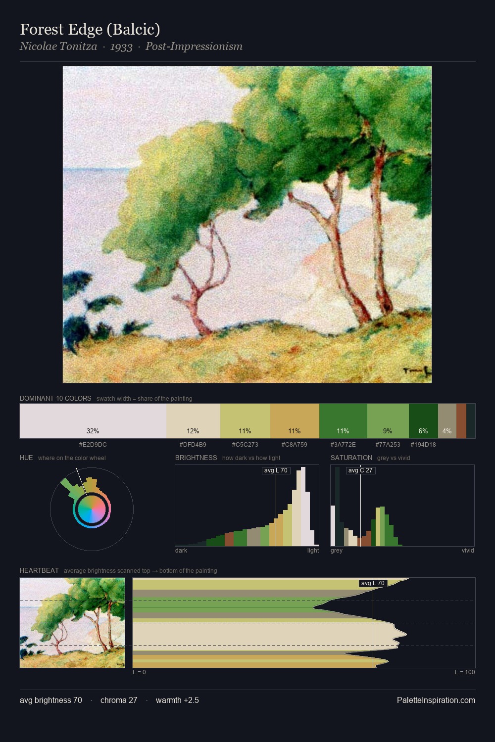 Forest Edge (Balcic) palette card