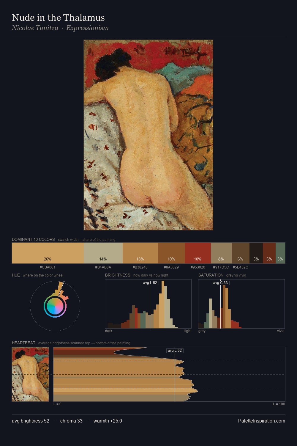 Nude in the Thalamus palette card