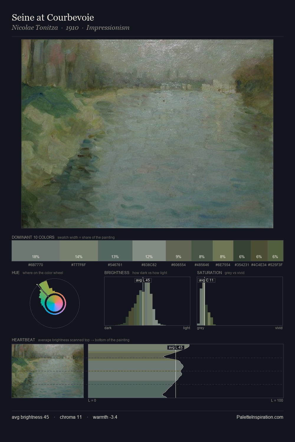 Seine at Courbevoie palette card