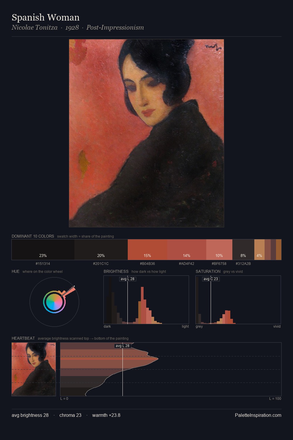 Spanish Woman palette card