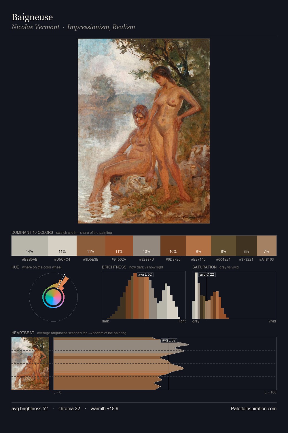 Baigneuse palette card