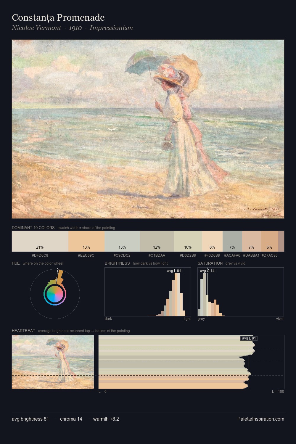 Constanța Promenade palette card