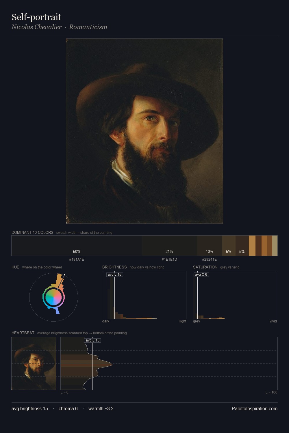 Self-portrait palette card