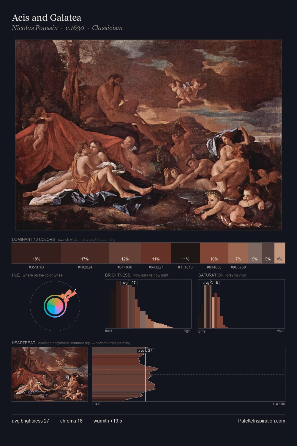 Acis and Galatea palette card
