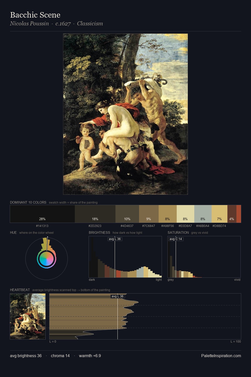 Bacchic Scene palette card