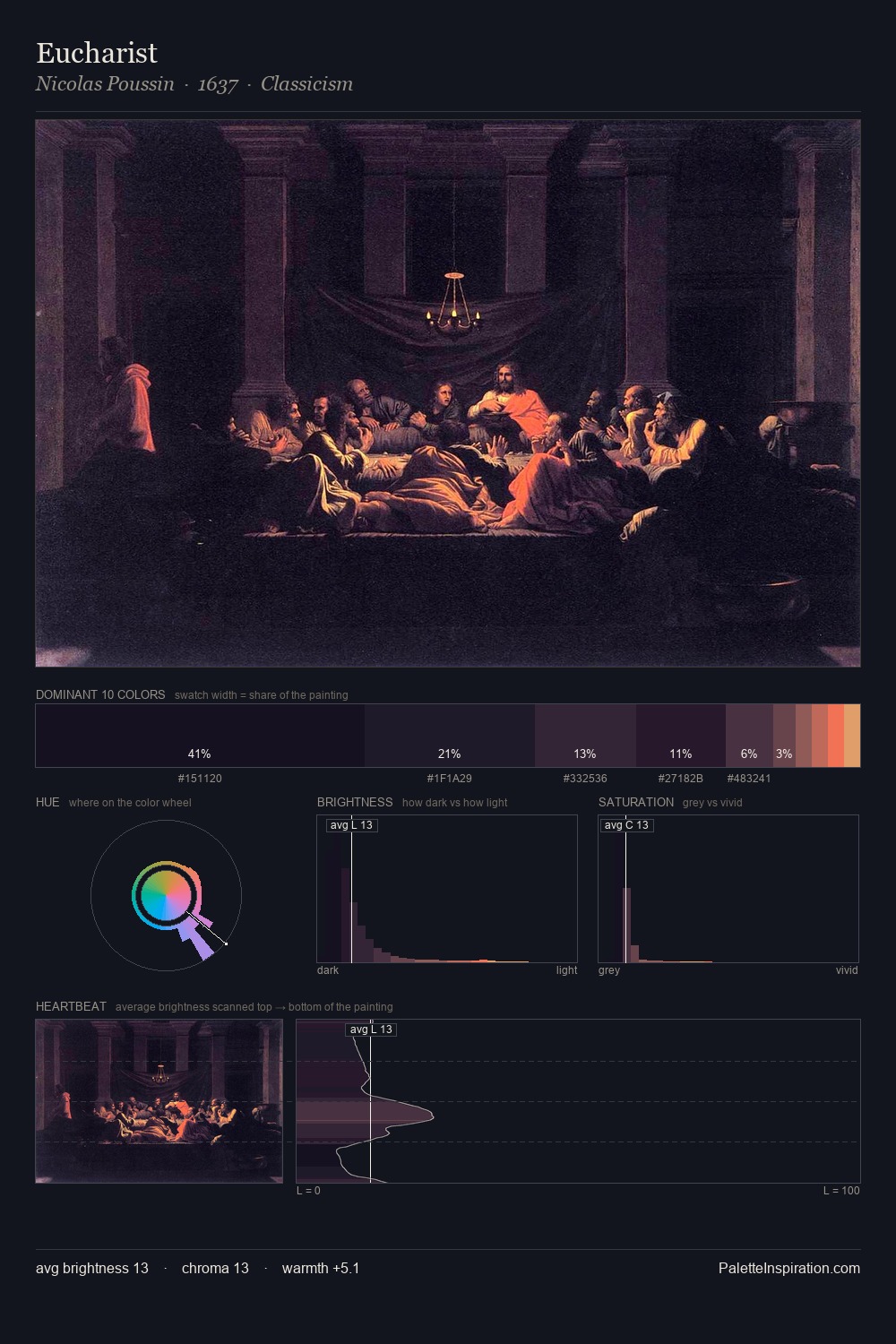Eucharist palette card