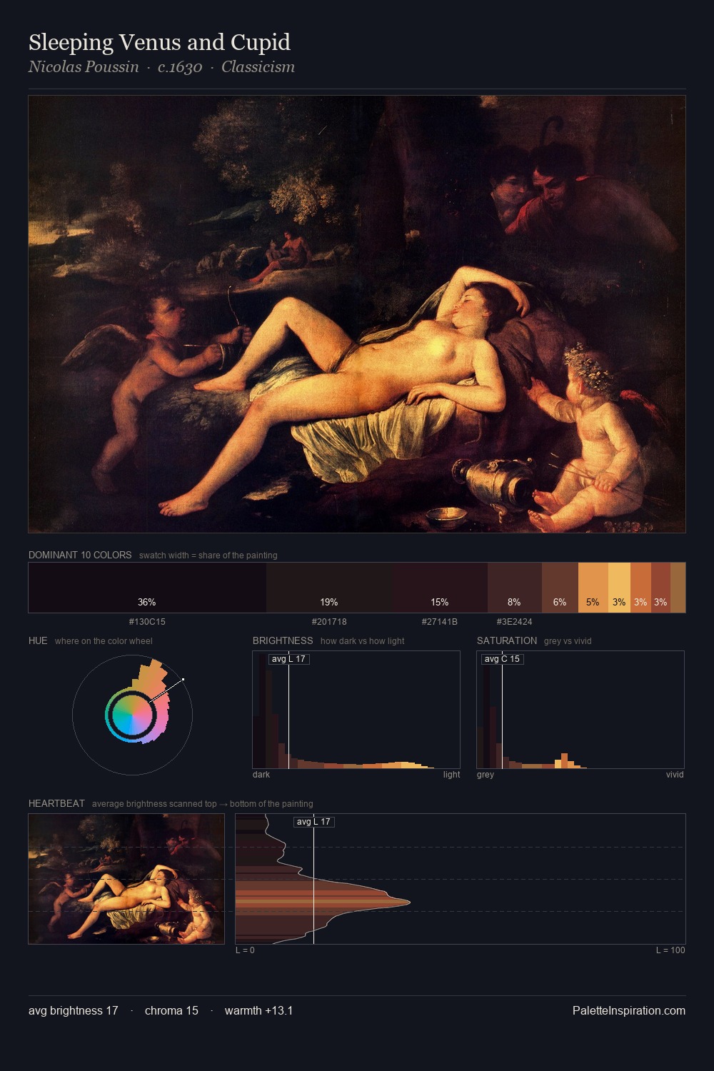 Sleeping Venus and Cupid palette card