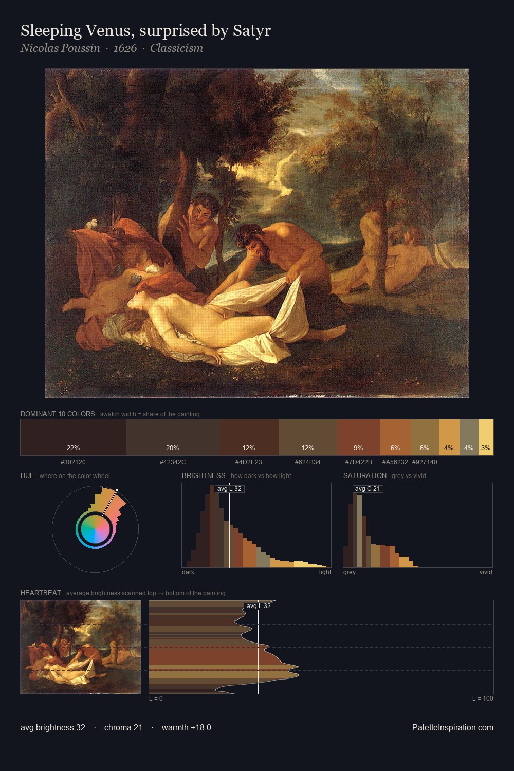 Sleeping Venus, surprised by Satyr palette card
