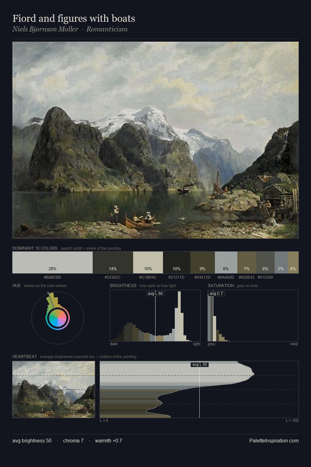 Fiord and figures with boats palette card