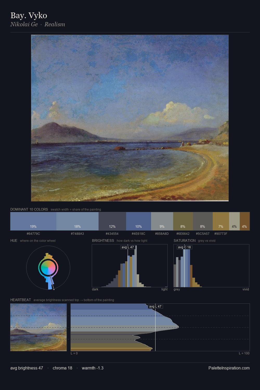Bay. Vyko palette card