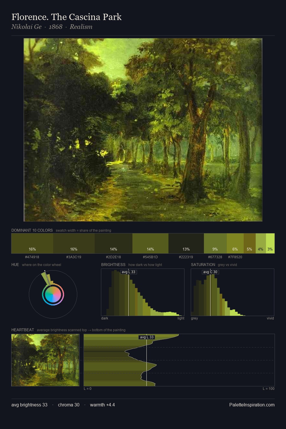 Florence. The Cascina Park palette card