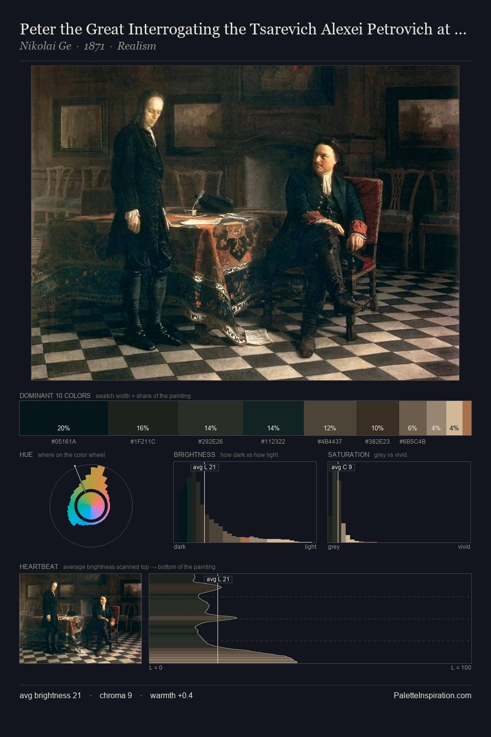 Peter the Great Interrogating the Tsarevich Alexei Petrovich at Peterhof palette card