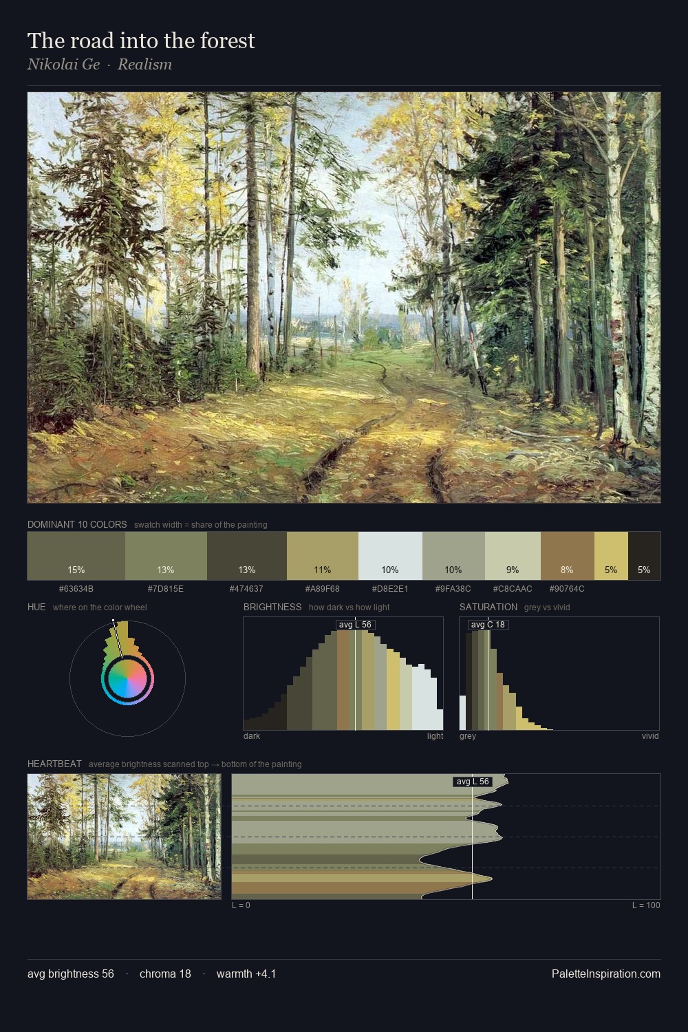 The road into the forest palette card