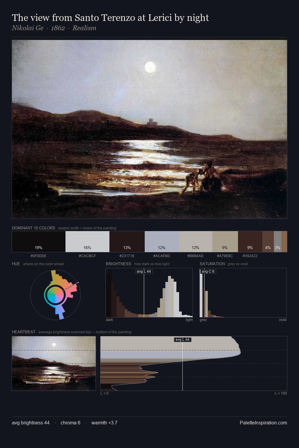 The view from Santo Terenzo at Lerici by night palette card