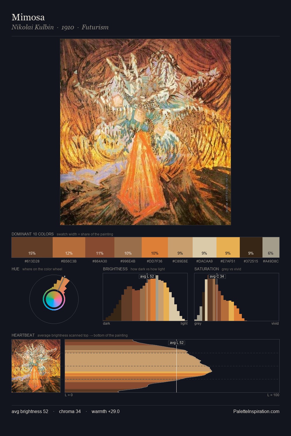 Mimosa palette card