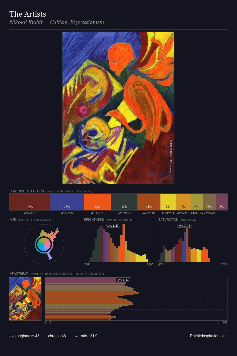 The Artists palette card