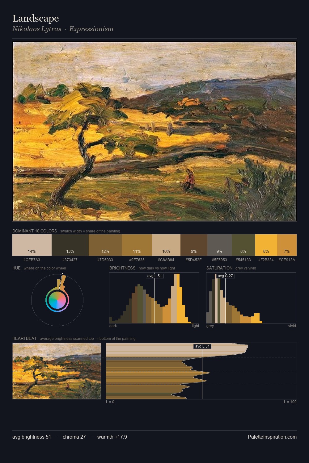 Landscape palette card