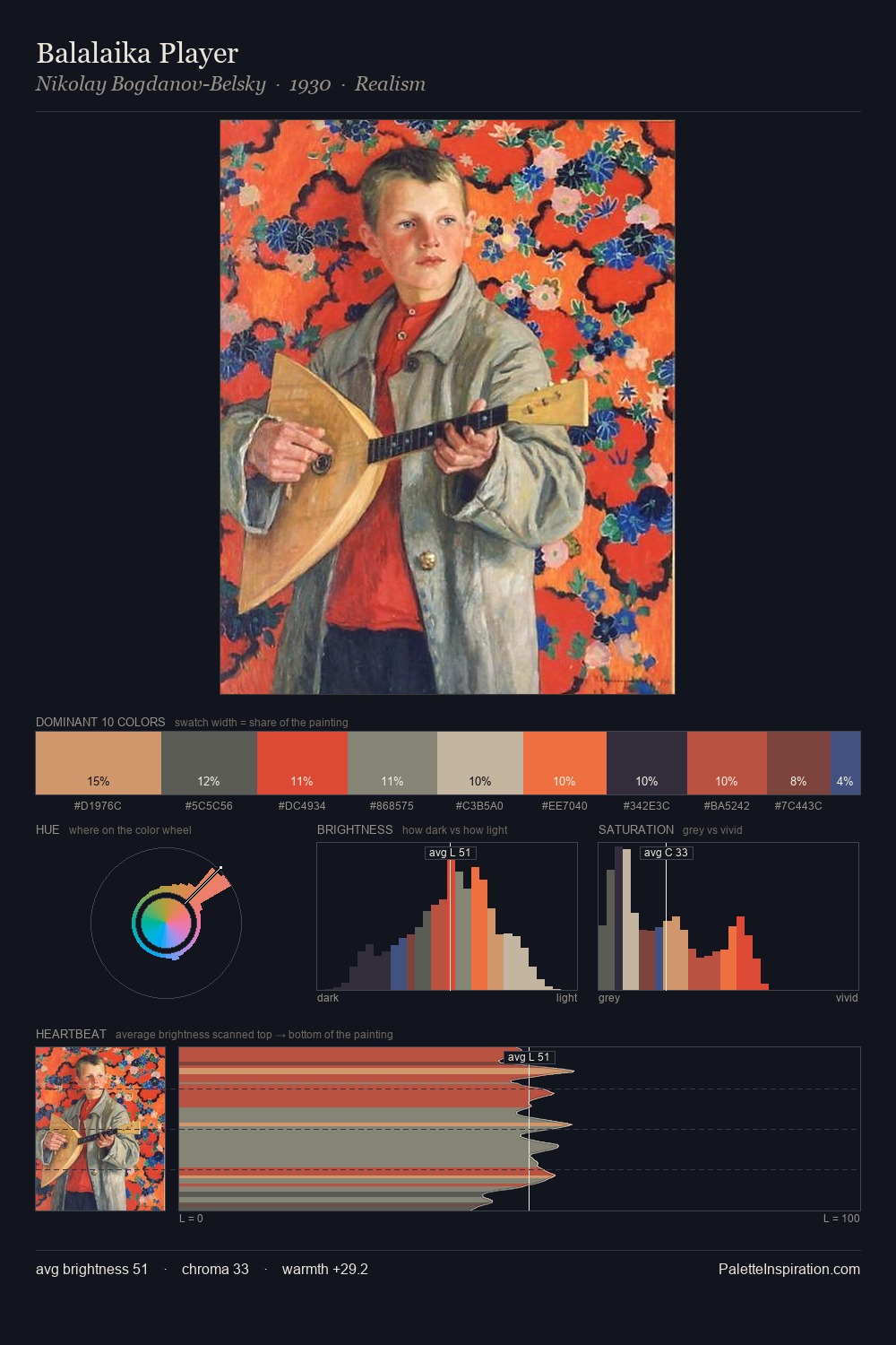 Balalaika Player palette card