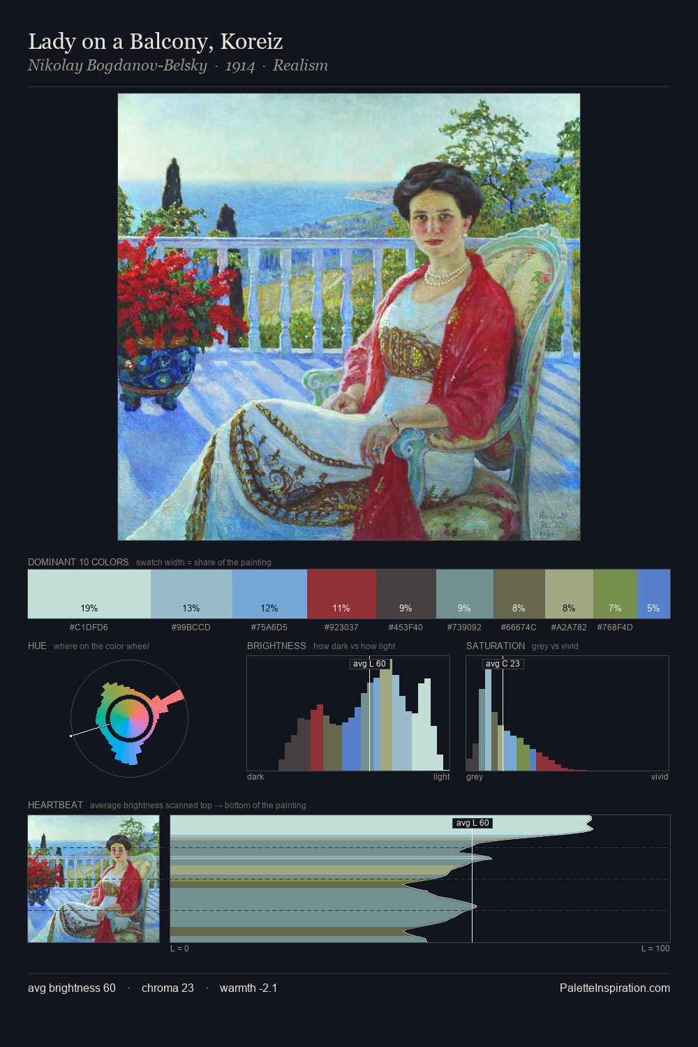 Lady on a Balcony, Koreiz palette card