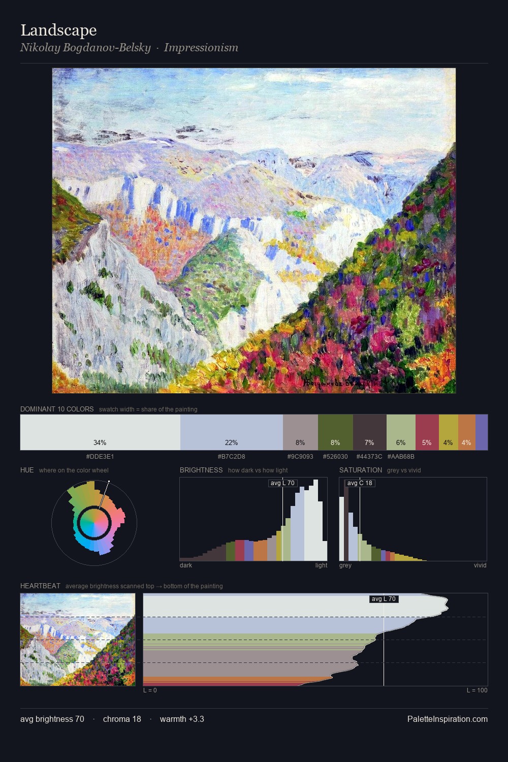 Landscape palette card