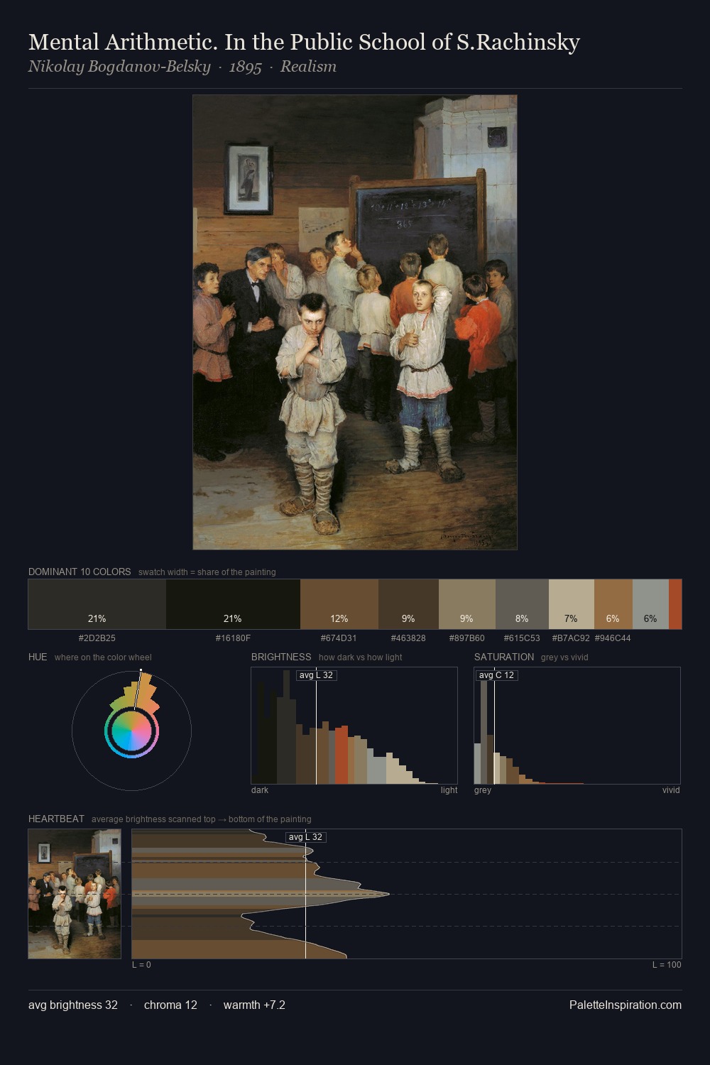 Mental Arithmetic. In the Public School of S.Rachinsky palette card