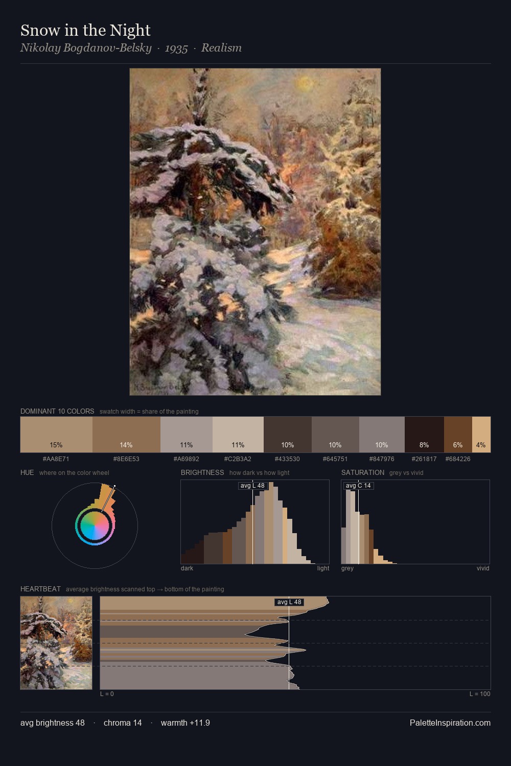 Snow in the Night palette card